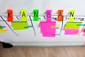 Image of inscription kanban tool colored stickers on a white board.