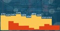 Image of level up text over grid with icons and data processing Royalty Free Stock Photo
