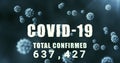 Image of macro coronavirus Covid-19 cells spreading over Total Confirmed words and rising number