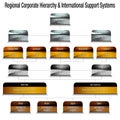 Metallic Regional Corporate Hierarchy and International Support