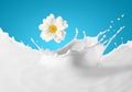 Image of milk splashes