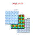 Image sensor or camera matrix Royalty Free Stock Photo