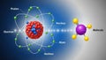 This image serves as an educational representation of atomic and molecular Royalty Free Stock Photo
