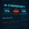 High Risk Level in AI Cybersecurity with Threat Detection and Malware Activity Data Visualization Royalty Free Stock Photo