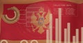 Image of statistics and data processing over waving flag of montenegro Royalty Free Stock Photo