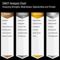 SWOT Strengths Weaknesses Opportunities and Threats Business Ana Royalty Free Stock Photo