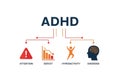 Visualizing adhd impacts with icons for attention hyperactivity and impulsivity Royalty Free Stock Photo