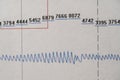 Images charts scientific cardiograms of cardiorespiratory sleep monitoring. Heart pulse or Heart wave, graph on paper. Medical Royalty Free Stock Photo