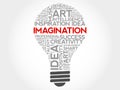 Imagination bulb word cloud