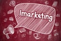 Imarketing - Cartoon Illustration on Red Chalkboard. Royalty Free Stock Photo