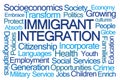 Immigrant Integration Word Cloud Royalty Free Stock Photo