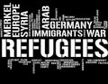 Immigration - Word Cloud