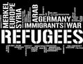 Immigration - Word Cloud Royalty Free Stock Photo