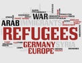 Refugees- Word Cloud Royalty Free Stock Photo