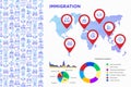 Immigration concept infographics. Thin line icons on world map: immigrants, illegals, refugee camp, demonstration, humanitarian