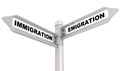 Immigration and emigration. The road sign