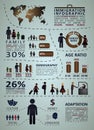 Immigration infographics with people and graphic statistics.