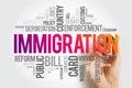 Immigration is the international movement of people to a destination country of which they are not natives, word cloud concept Royalty Free Stock Photo