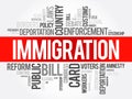 Immigration is the international movement of people to a destination country of which they are not natives, word cloud concept Royalty Free Stock Photo