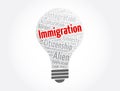 Immigration word cloud collage, concept background Royalty Free Stock Photo