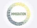 Immigration word cloud collage, concept background Royalty Free Stock Photo
