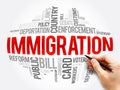 Immigration word cloud collage Royalty Free Stock Photo