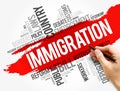 Immigration word cloud collage , social concept Royalty Free Stock Photo