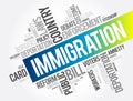 Immigration word cloud collage , social concept background Royalty Free Stock Photo