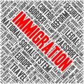 Immigration word cloud Royalty Free Stock Photo