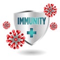 Immune system shield Protecting From Virus Royalty Free Stock Photo