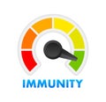 Immunity system logo template. Human immune system vector design. Flat vector illustration Royalty Free Stock Photo