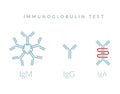 Immunoglobulin Test - Complex Protein - Icon