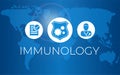 Immunology Illustration Background Banner