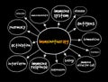 Immunotherapy mind map, concept for presentations and reports