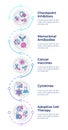 Immunotherapy types infographic design template Royalty Free Stock Photo