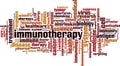 Immunotherapy word cloud