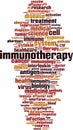 Immunotherapy word cloud