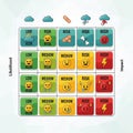 Impact levels from low to high and the rows indicate likelihood Royalty Free Stock Photo