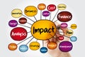 IMPACT mind map flowchart with marker, business concept for presentations and reports