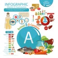 The impact of vitamin A on human health.