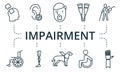 Impairment icon set. Collection contain blindness, deafness, dumbness, wheelchair and over icons. Impairment elements Royalty Free Stock Photo