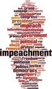 Impeachment word cloud