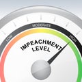 Impeachment Level High To Impeach Corrupt President Or Politician