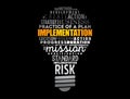 Implementation light bulb word cloud collage