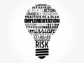 Implementation light bulb word cloud collage