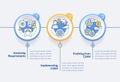 Implementing CIAM circle infographic template