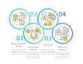 Implementing CIAM circle infographic template