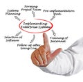 Implementing Enterprise System