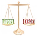 Import Export Words Scale Trade Balance Surplus Deficit