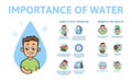 Importance of water infographics. Benefits for health. Information poster with text and character. Flat vector